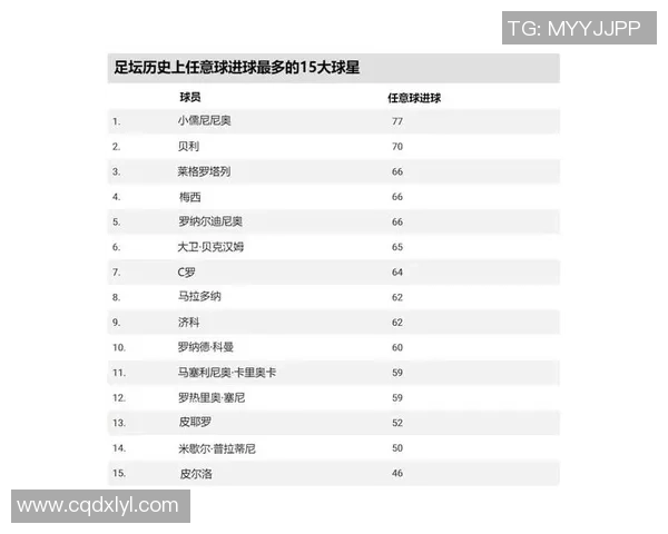 推特平台上最受欢迎的足球明星排名揭晓引发热议 推特平台上最受欢迎的足球明星排名揭晓引发热议