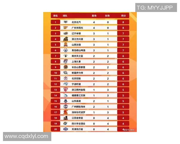 最新篮球耐力排行榜揭晓北京篮球队稳居第一名引发热议